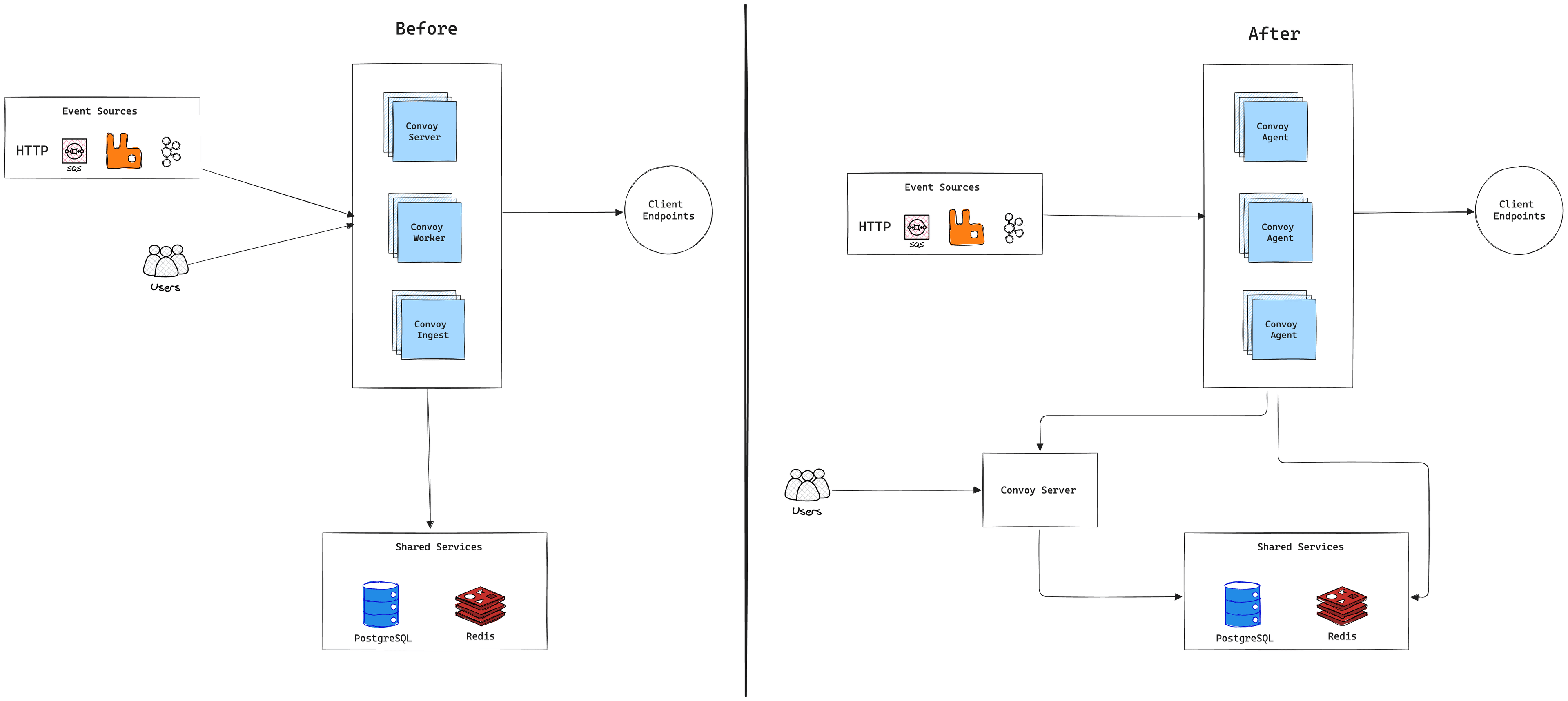 Collectivis's architecture comparison