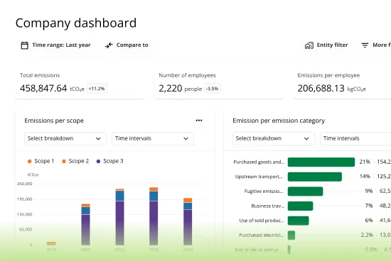 Plan A platform preview