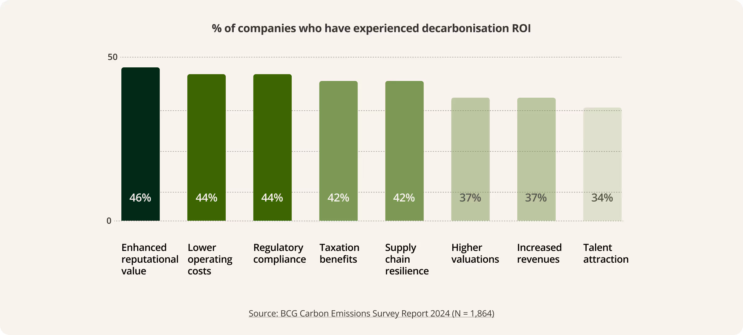 Two professionals reviewing sustainability data
